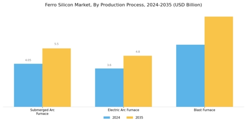 Ferro Silicon Market Segment Image 3