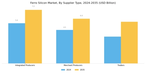 Ferro Silicon Market Segment Image 4