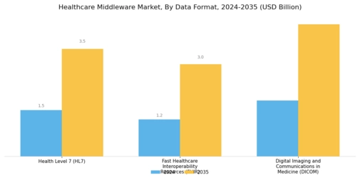 Healthcare Middleware Market Segment Image 2