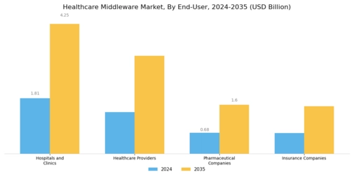 Healthcare Middleware Market Segment Image 3