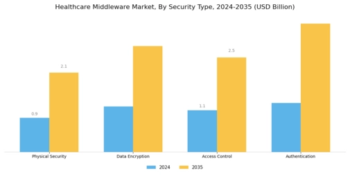 Healthcare Middleware Market Segment Image 4