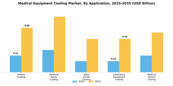 Medical Equipment Cooling Market Segment Image 0