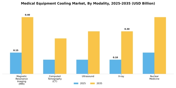Medical Equipment Cooling Market Segment Image 4
