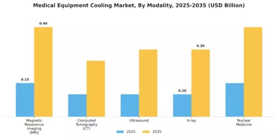 Medical Equipment Cooling Market Segment Image 1