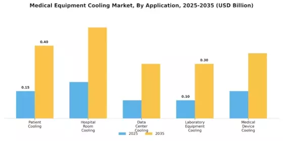 Medical Equipment Cooling Market Segment Image 2