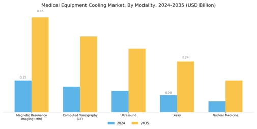 Medical Equipment Cooling Market Segment Image 1