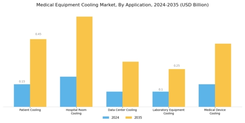 Medical Equipment Cooling Market Segment Image 2