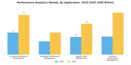 Performance Analytics Market Segment Image 0