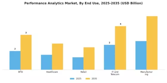 Performance Analytics Market Segment Image 3