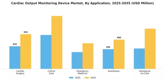 Cardiac Output Monitoring Device Market Segment Image 0