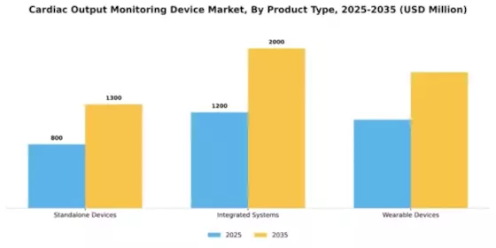 Cardiac Output Monitoring Device Market Segment Image 3