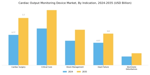 Cardiac Output Monitoring Device Market Segment Image 1