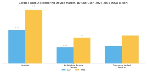 Cardiac Output Monitoring Device Market Segment Image 3