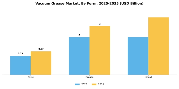Vacuum Grease Market Segment Image 2