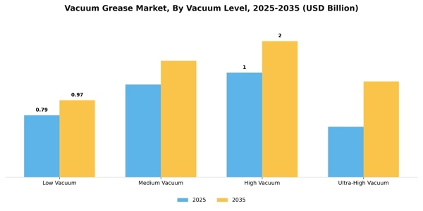 Vacuum Grease Market Segment Image 3