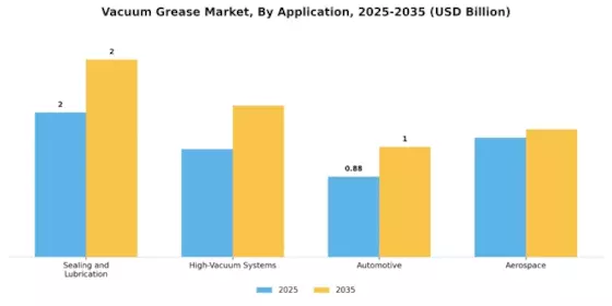 Vacuum Grease Market Segment Image 0