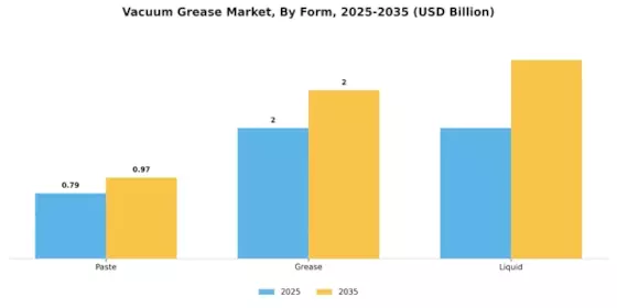 Vacuum Grease Market Segment Image 2