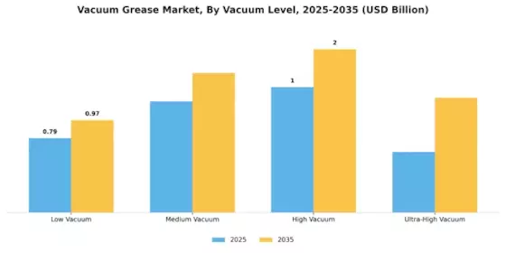 Vacuum Grease Market Segment Image 3