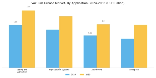 Vacuum Grease Market Segment Image 0