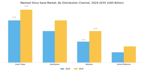 Washed Silica Sand Market Segment Image 4