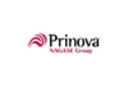 Specialty Sweetener Market key player