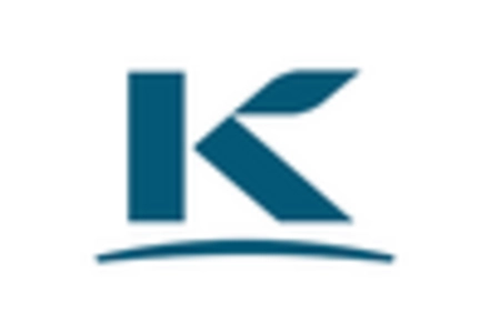 Specialty Sweetener Market key player