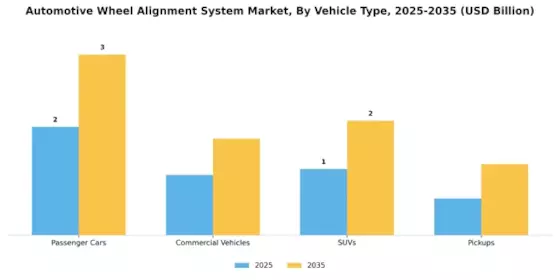 Automotive Wheel Alignment System Market Segment Image 1
