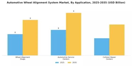 Automotive Wheel Alignment System Market Segment Image 3