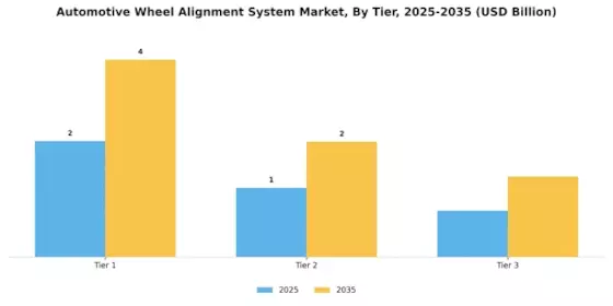 Automotive Wheel Alignment System Market Segment Image 4