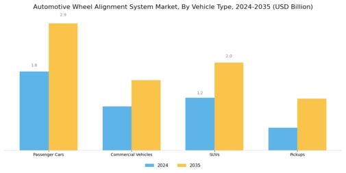 Automotive Wheel Alignment System Market Segment Image 1