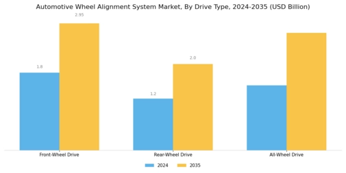 Automotive Wheel Alignment System Market Segment Image 2