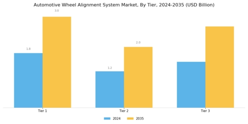 Automotive Wheel Alignment System Market Segment Image 4