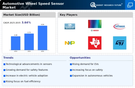 Automotive Wheel Speed Sensor Market Infographic