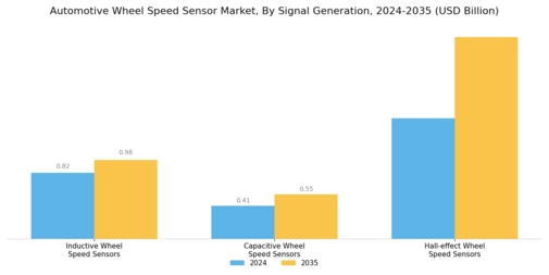 Automotive Wheel Speed Sensor Market Segment Image 1