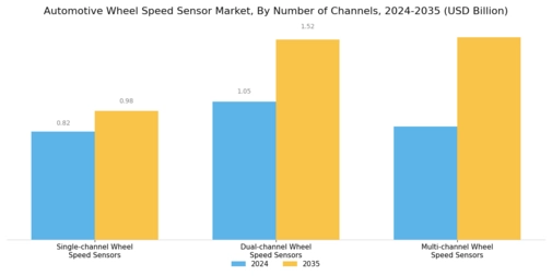 Automotive Wheel Speed Sensor Market Segment Image 2