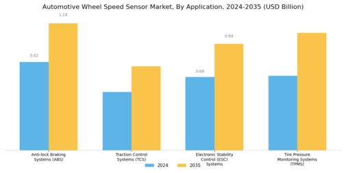 Automotive Wheel Speed Sensor Market Segment Image 3