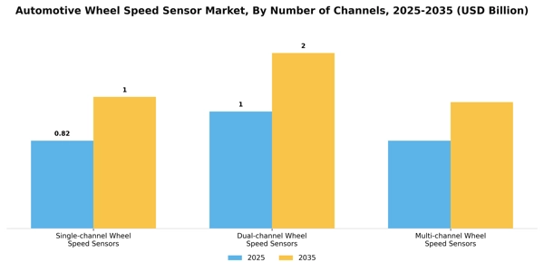 Automotive Wheel Speed Sensor Market Segment Image 1