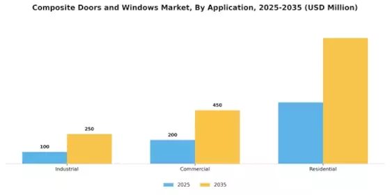 Composite doors Windows Market Segment Image 2