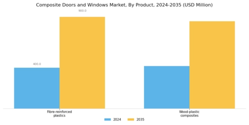 Composite doors Windows Market Segment Image 0