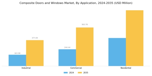 Composite doors Windows Market Segment Image 2