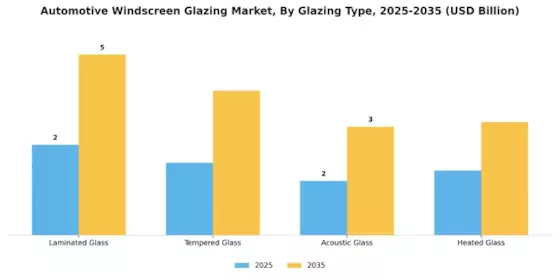 Automotive Windscreen Glazing Market Segment Image 0