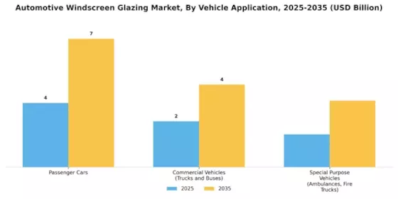 Automotive Windscreen Glazing Market Segment Image 1