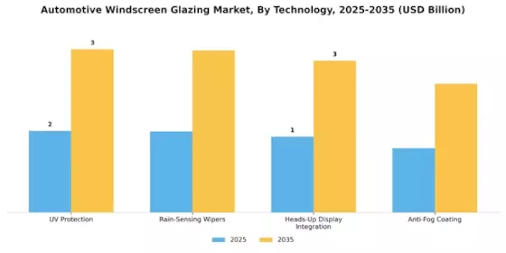 Automotive Windscreen Glazing Market Segment Image 2