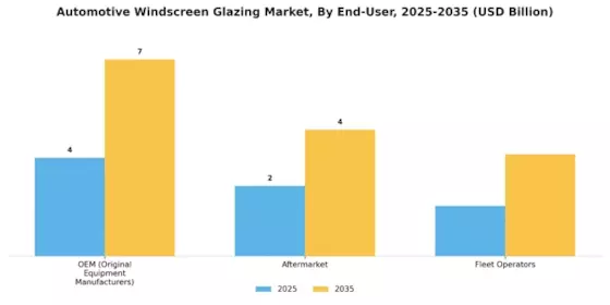 Automotive Windscreen Glazing Market Segment Image 3
