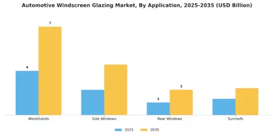Automotive Windscreen Glazing Market Segment Image 4