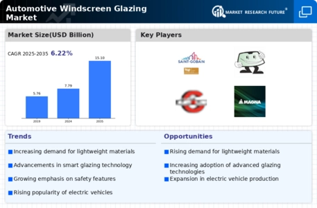 Automotive Windscreen Glazing Market Infographic