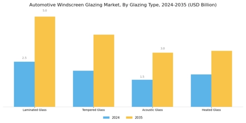 Automotive Windscreen Glazing Market Segment Image 0