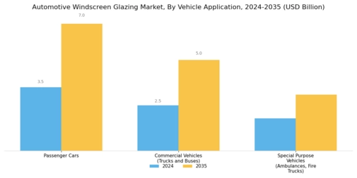 Automotive Windscreen Glazing Market Segment Image 1