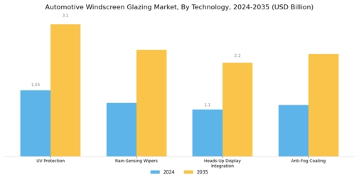 Automotive Windscreen Glazing Market Segment Image 2
