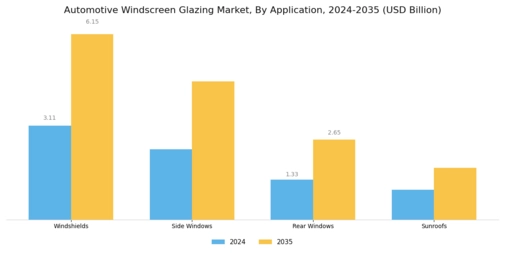 Automotive Windscreen Glazing Market Segment Image 4